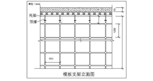 泥巴改造方案模板