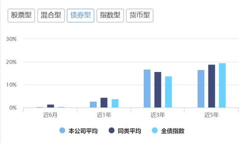 告急？谁给我介绍一下基金？股票型和债券型和混合型与货币型基金？每个个型号介绍两个有实力的，又低价的基金？拜谢！帮我结合一下噢