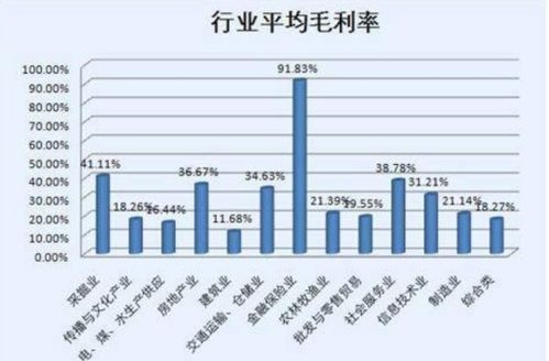 利润与纯利,毛利有什么区别?