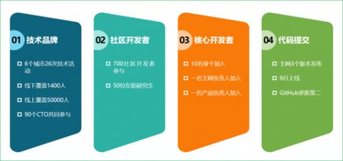 区块链部落,数字时代的全新社交与经济模式