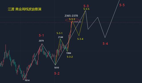 blz币行情走势图,股票短线指标有哪些？