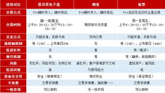 普洱茶股票共有几个交易所，都是骗钱为目的的吧