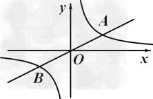 a、b是两种相关联的量，当x=（ ）时，a和b成正比例；当x=18时，a与b成（ ）比例。