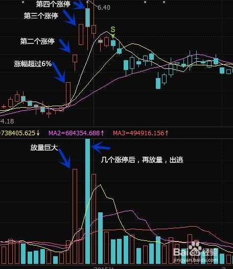 股票涨停还能买吗？如何抓住涨停板