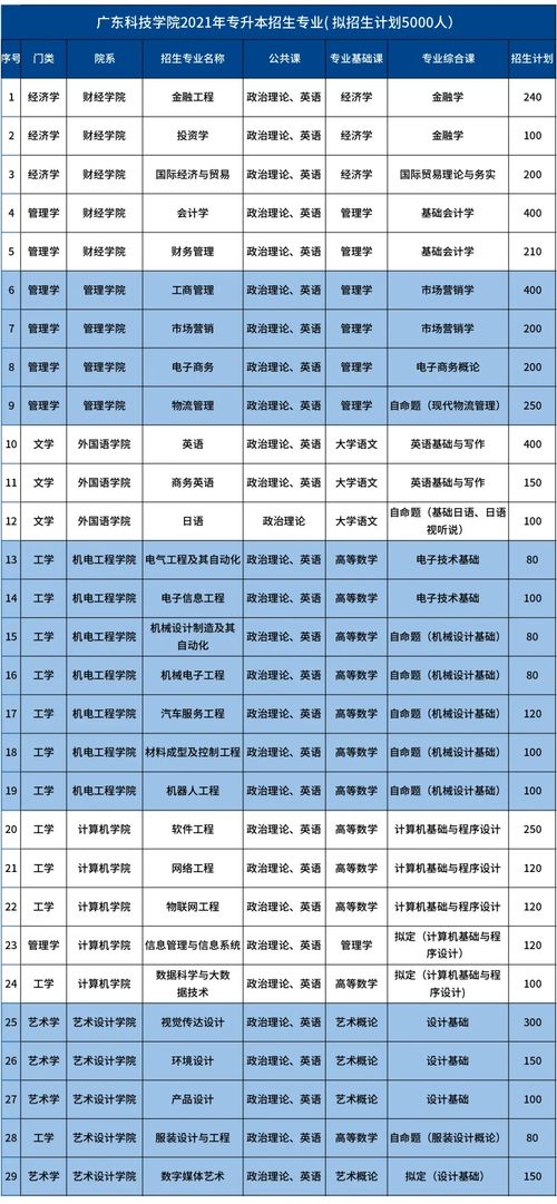 2021年广东省专升本录取情况,广东专升本难吗通过率多少(图2)