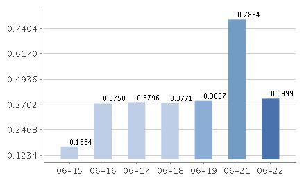 方正富邦货币基金