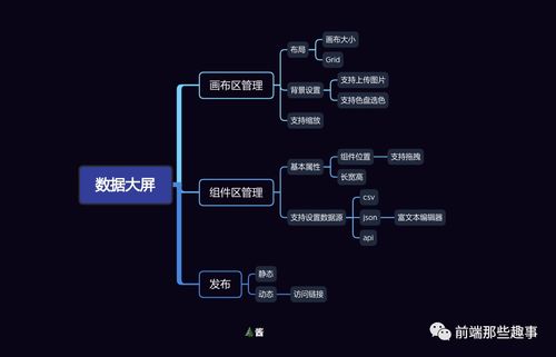 vue前端可视化开发工具,Vue前端可视化开发工具全解析