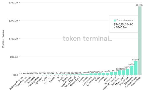 token收益,如何通过Toke获得稳定的收益?