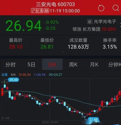 谁能教我玩股票。没耐心的莫来