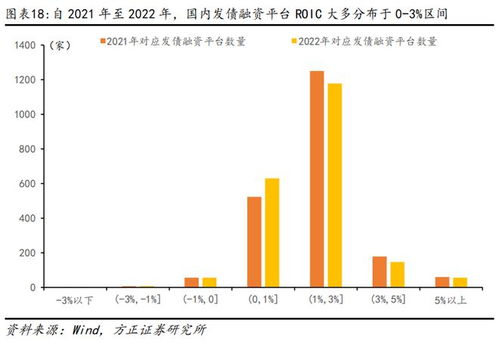 融资成本该怎么计算-图2