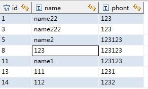 mysql 如何删除重复的数据 