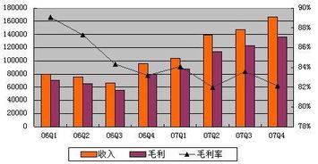 为什么毛利率是正数，而毛利是负数