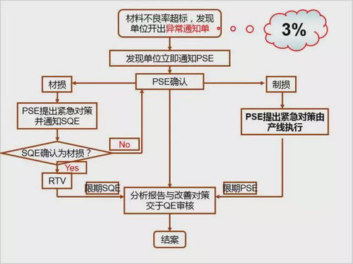 如何进行学术论文查重？完整流程分享