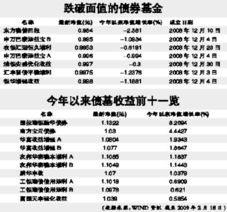 两元面值的基金最低能跌到多少