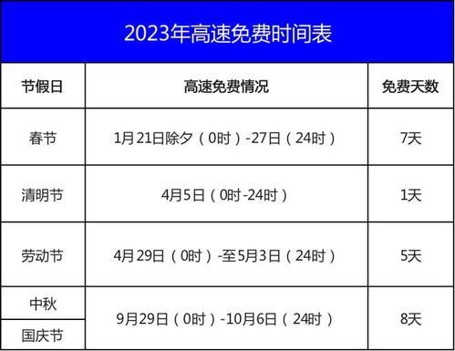 2023高速免费时间表最新公布,2023高速免费时间表最新公布，国庆假期出行无忧