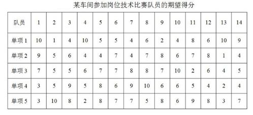 规划模型的典型例题