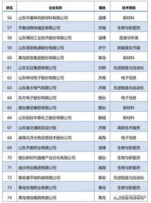 山东省级绿色制造名单中选出多家钢企