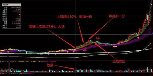 大家怎么看2022年股市走势？