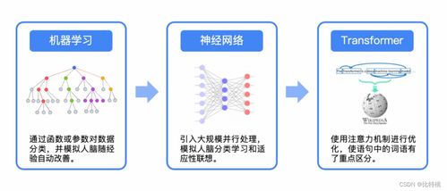 知网查重算法背后的技术原理