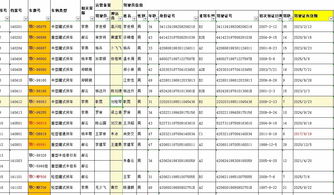 excel到期提醒功能，可选的到期时间提醒不包括