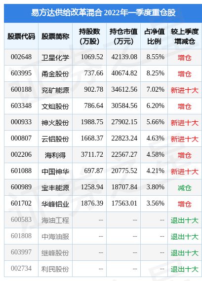 易方达新丝路基金001373净值查询