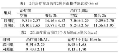 胰岛素,用量,毕业论文,糖尿病