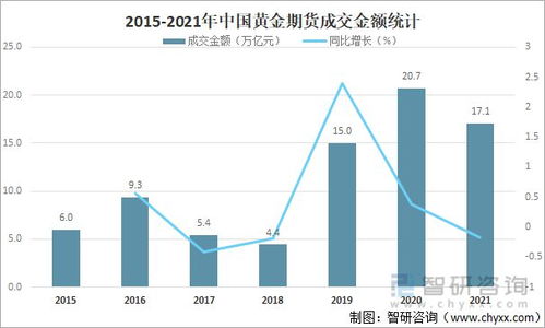 影响黄金期货价格的因素？