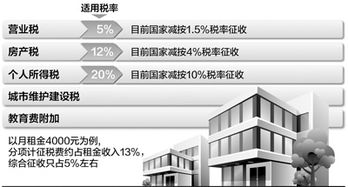 设备出租应选营业税里的哪个税目?