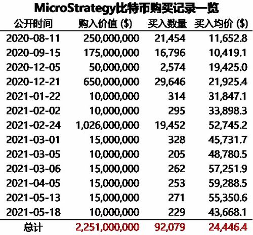 有一组关键字{50，52，85，22，96，17，36，55}，请用快速排序，写出第一趟排序结果。！！！！！（¯﹃¯）会的帮忙给个答案吧