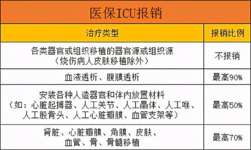 住院大病医疗补助多少万起可报销(大病医疗保险最多报销多少)