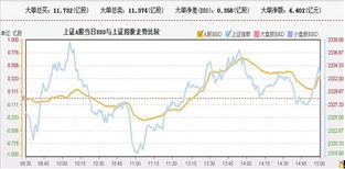 使用同花顺软件，上证指数、创业板指、沪深300、深证成指多股同列时，为什么不显示黄线？只显示白线？