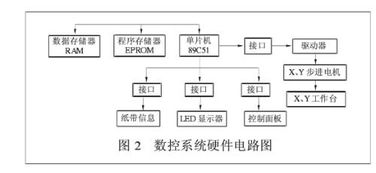 数控类毕业论文