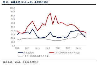 外资在A股买股票价格真的低得离谱吗？