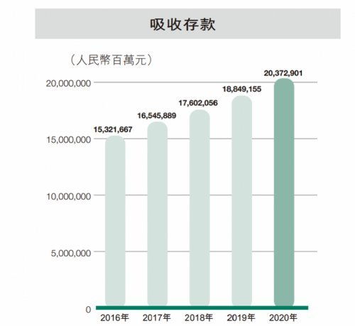 耀星科技集团上半年营收增长214.3%，亏损缩减至600万港元