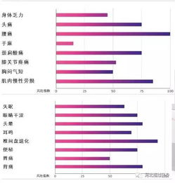 你的身体健康状况能得多少分 快来超越健身免费测测吧 