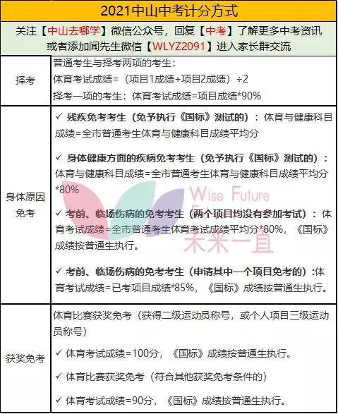 为什么中考把体育课列为必考科目，但同学们却很不喜欢运动(为什么体育中考要去别的学校考)