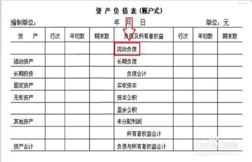 什么是非现金流动资产，怎么计算。在那看？