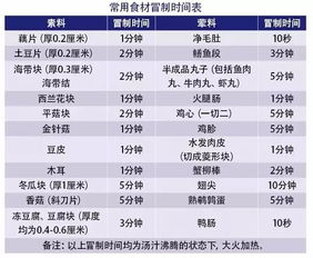 四川冒菜的做法