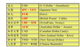  常用各国货币数字代码,国家钱币代码 快讯