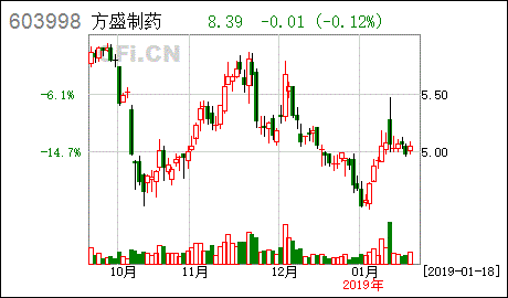 如何鉴别股权并购基金的投资标的是否是虚假标的