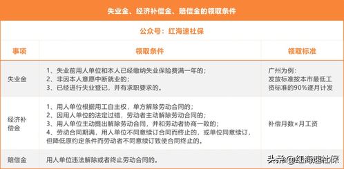 离职失业了 失业后涉及这4笔钱,千万别忘记