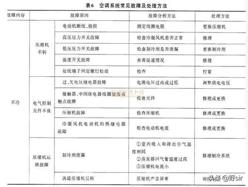 报告处理中查重的常见问题与解决方案