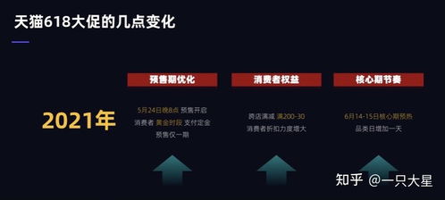 2021天猫618喵币攻略,丕賰孬乇赆賱賲爻賰爻賷18 2021天猫618喵币攻略,丕賰孬乇赆賱賲爻賰爻賷18 应用