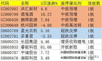 涨跌停被封住是什么意思