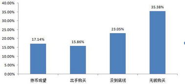 专题 经济危机笼罩下的数码产品市场 