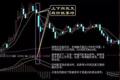 股票K图中，出现朝天一柱香，走势会怎样？