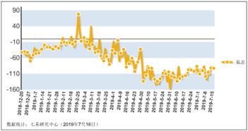 16年股指期货的变化