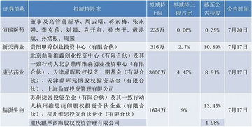 康美药业有没有在国家储备疫苗中获益？