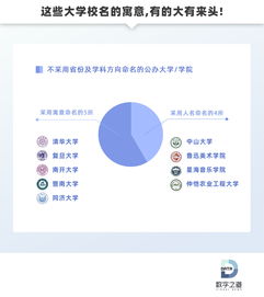 819所大学放一起,哪些高校用名字欺骗了你