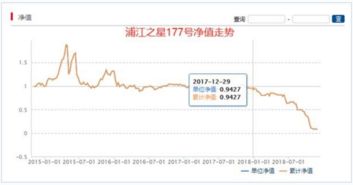 中海浦江之星165号集合资金信托持有哪些股票